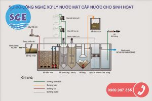 xử lý nước cấp sinh hoạt