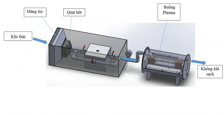 cong-nghe-plasma-trong-xu-ly-khi-thai